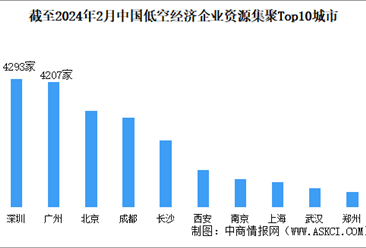 2024年广州低空经济产业重点企业分析（图）