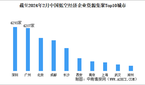 2024年广州低空经济产业重点企业分析（图）