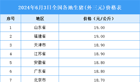 2024年6月4日全国各地最新生猪价格行情走势分析