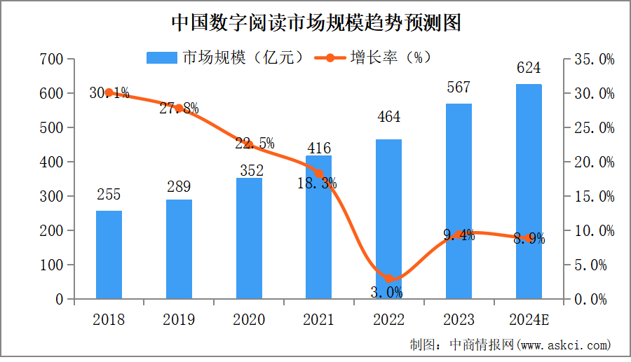 智启未来：2024年中国智能推荐行业市场增长与创新趋势全景展望