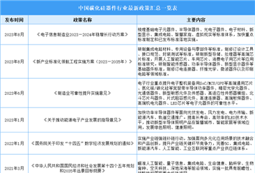 2024年中国碳化硅器件行业最新政策汇总一览（表）