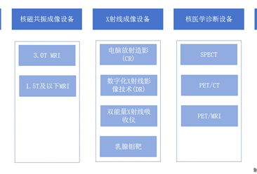 2024年中国医学影像行业市场现状及未来发展前景预测分析