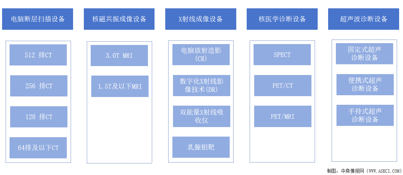 2024年中國(guó)醫(yī)學(xué)影像行業(yè)市場(chǎng)現(xiàn)狀及未來(lái)發(fā)展前景預(yù)測(cè)分析