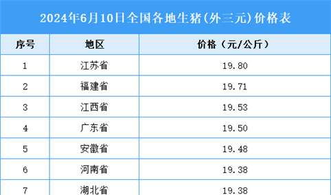 2024年6月11日全国各地最新生猪价格行情走势分析