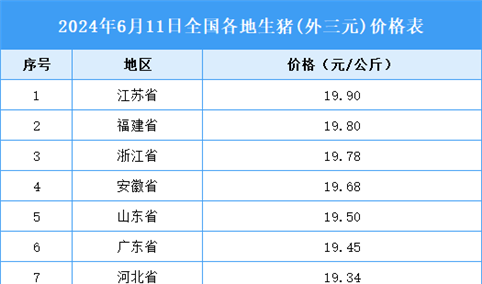 2024年6月12日全国各地最新生猪价格行情走势分析