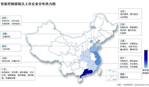 2024年中国智能控制器市场现状及企业分布情况预测分析（图）