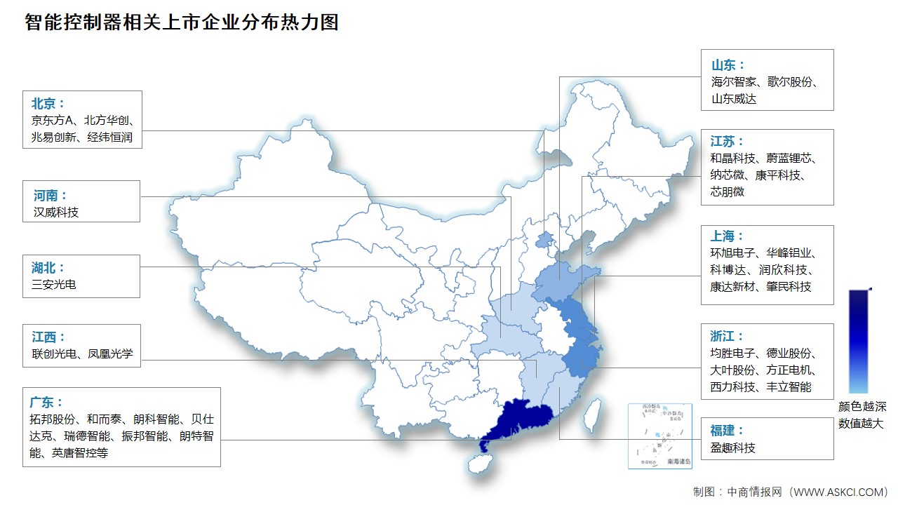 2024年中国智能控制器市场现状及企业分布情况预测分析（图）