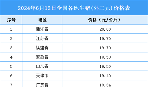 2024年6月13日全国各地最新生猪价格行情走势分析