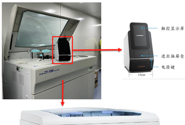 【项目投资】POCT体外诊断仪器项目拟布局选址