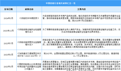 2024年中国铁路行业最新政策汇总一览（图）