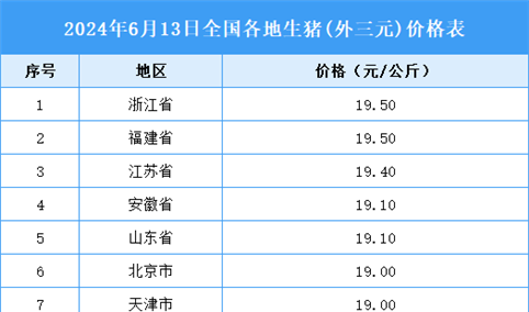 2024年6月14日全国各地最新生猪价格行情走势分析