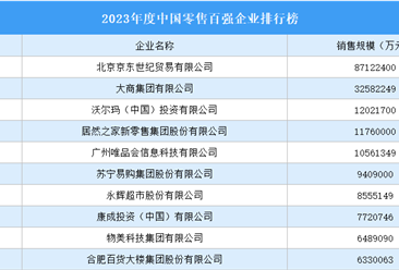 2023年度中国零售百强企业排行榜（附榜单）