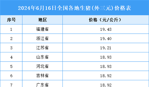 2024年6月17日全国各地最新生猪价格行情走势分析