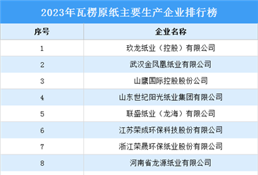 2023年中国瓦楞原纸主要生产企业排行榜（附榜单）