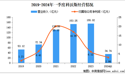 科沃斯：全球服务机器人行业的领军者与未来发展前景分析