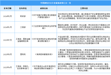 2024年中国网络安全行业最新政策汇总一览（图）
