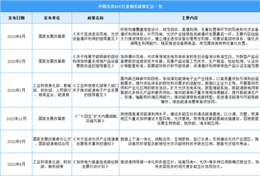 2024年中國光伏EPC行業(yè)最新政策匯總一覽（圖）