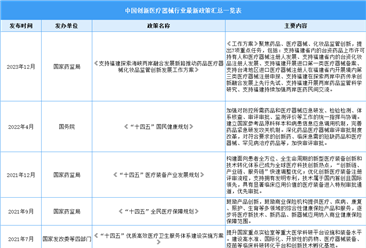 2024年中国创新医疗器械行业最新政策汇总一览（表）