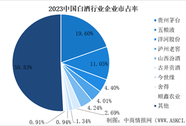 白酒行業(yè)：貴州茅臺與五糧液全方位對比分析