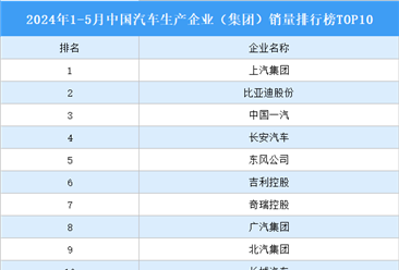 2024年1-5月中国汽车生产企业（集团）销量排行榜TOP10（附榜单）