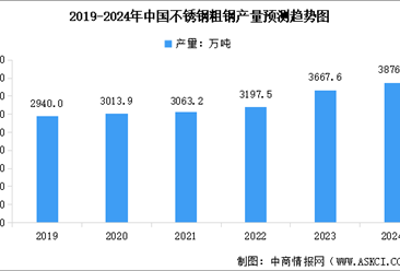 2024年中国不锈钢产量预测及产量结构分析（图）