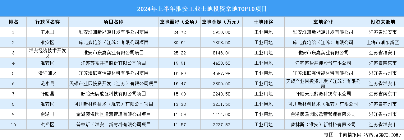 金湖县新楼盘：见证城市进步的力量