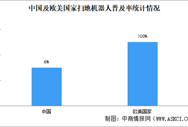 2024年中国扫地机器人企业竞争格局及重点企业分析（图）