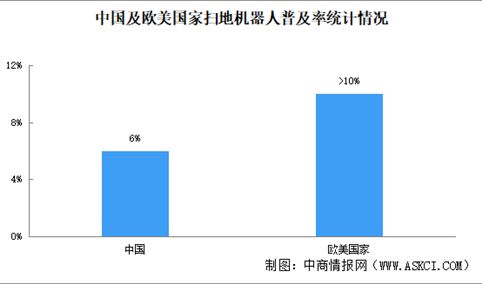 2024年中国扫地机器人企业竞争格局及重点企业分析（图）