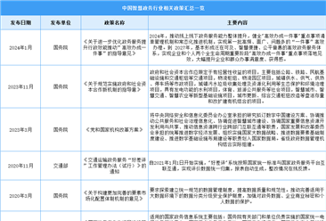 2024年中国智慧政务行业最新政策汇总一览（图）