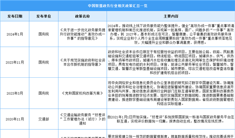 2024年中国智慧政务行业最新政策汇总一览（图）