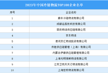 2023年中国冷链物流TOP100企业名单发布：除了顺丰冷链还有哪些企业入选？（图）