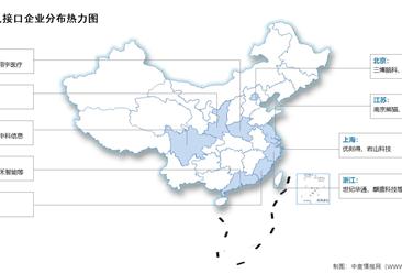 2024年中国脑机接口市场现状及重点企业分布情况预测分析（图）