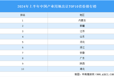 产业投资情报：2024年上半年中国产业用地出让TOP10省份排名（产业篇）
