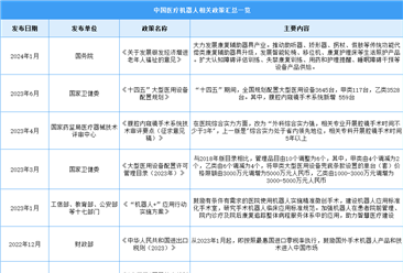 2024年中国医疗机器人行业最新政策汇总一览（图）