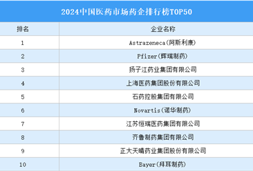 2024中国医药市场药企排行榜TOP50（附榜单）