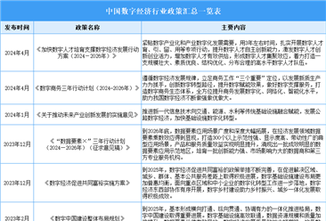 2024年中国数字经济产业最新政策汇总一览（表）