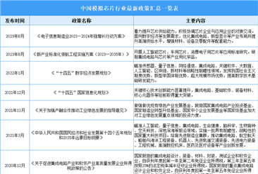 2024年中國(guó)模擬芯片行業(yè)最新政策匯總一覽（表）