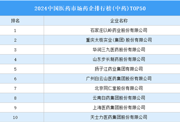 2024中国医药市场药企排行榜(中药)TOP50（附榜单）