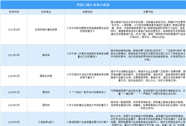 2024年中国智能门锁行业最新政策汇总一览（图）