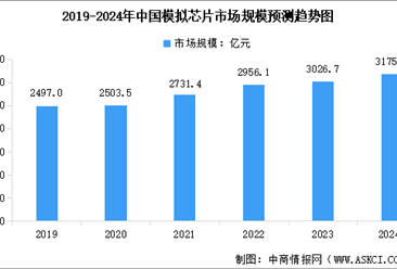 2024年中国模拟芯片市场规模及行业发展前景预测分析（图）