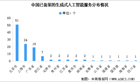 2024年中国生成式人工智能服务备案情况数据分析（图）