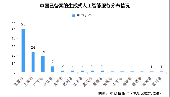 2024年中國生成式人工智能服務備案情況數(shù)據(jù)分析（圖）