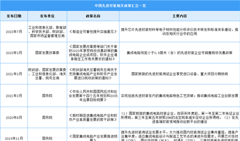 2024年中国先进封装行业最新政策汇总一览（图）