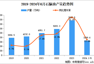 2024年中国合成橡胶产业链图谱研究分析（附产业链全景图）