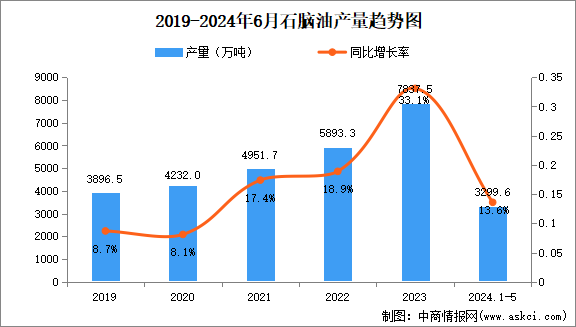 2024年中國合成橡膠產業(yè)鏈圖譜研究分析（附產業(yè)鏈全景圖）