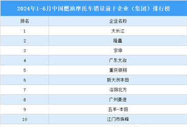 2024年1-6月中国燃油摩托车产销情况：销量同比增长10.27%（图）