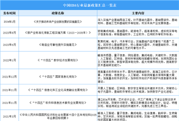 2024年中國EDA行業(yè)最新政策匯總一覽（表）