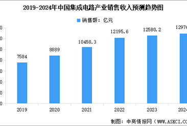 2024年中国集成电路产业销售收入预测及细分市场占比分析（图）