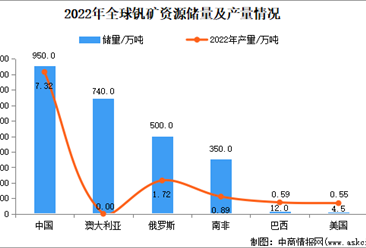 2024年中国全钒液流电池产业链图谱研究分析（附产业链全景图）