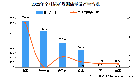 2024年中國全釩液流電池產(chǎn)業(yè)鏈圖譜研究分析（附產(chǎn)業(yè)鏈全景圖）